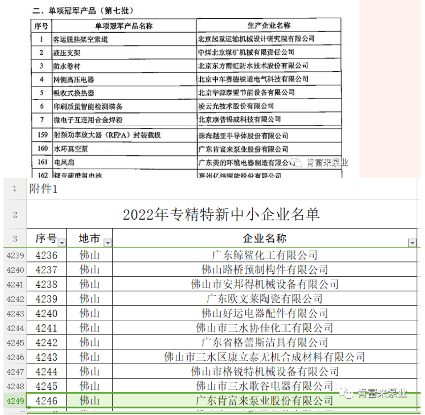 肯富來在2022年獲得了“廣東省創(chuàng)新型中小企業(yè)”、“專精特新中小企業(yè)”、“單項冠軍產品”三項榮譽稱號